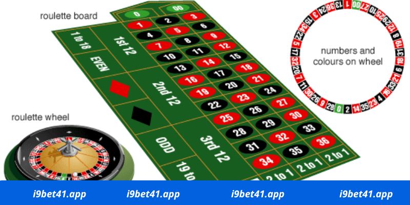 Hướng dẫn cách chơi Roulette